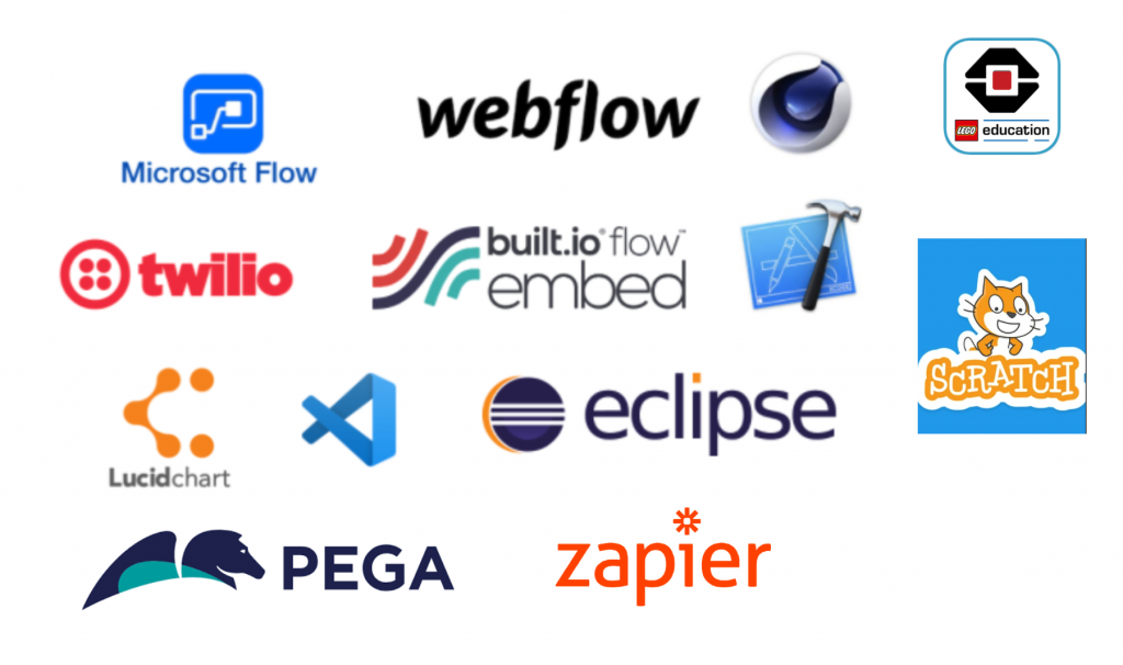 Flow Builder Competitive analysis